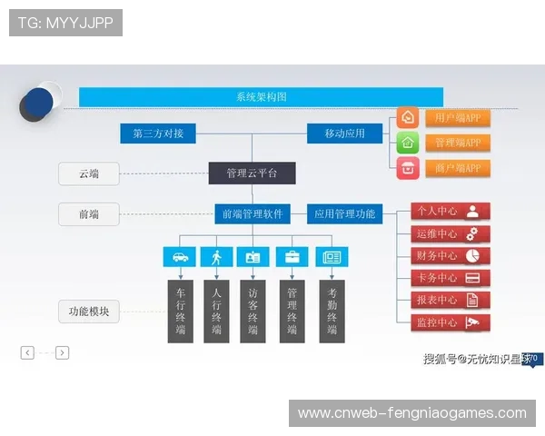 赛事组织机构在数字化升级阶段强化集约管理 降低了跨域部署成本